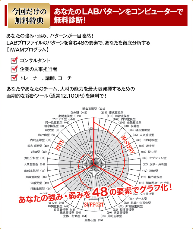 初開催特典　【iWAMプログラム】パーソナルレポート（定価１万円）を無料診断